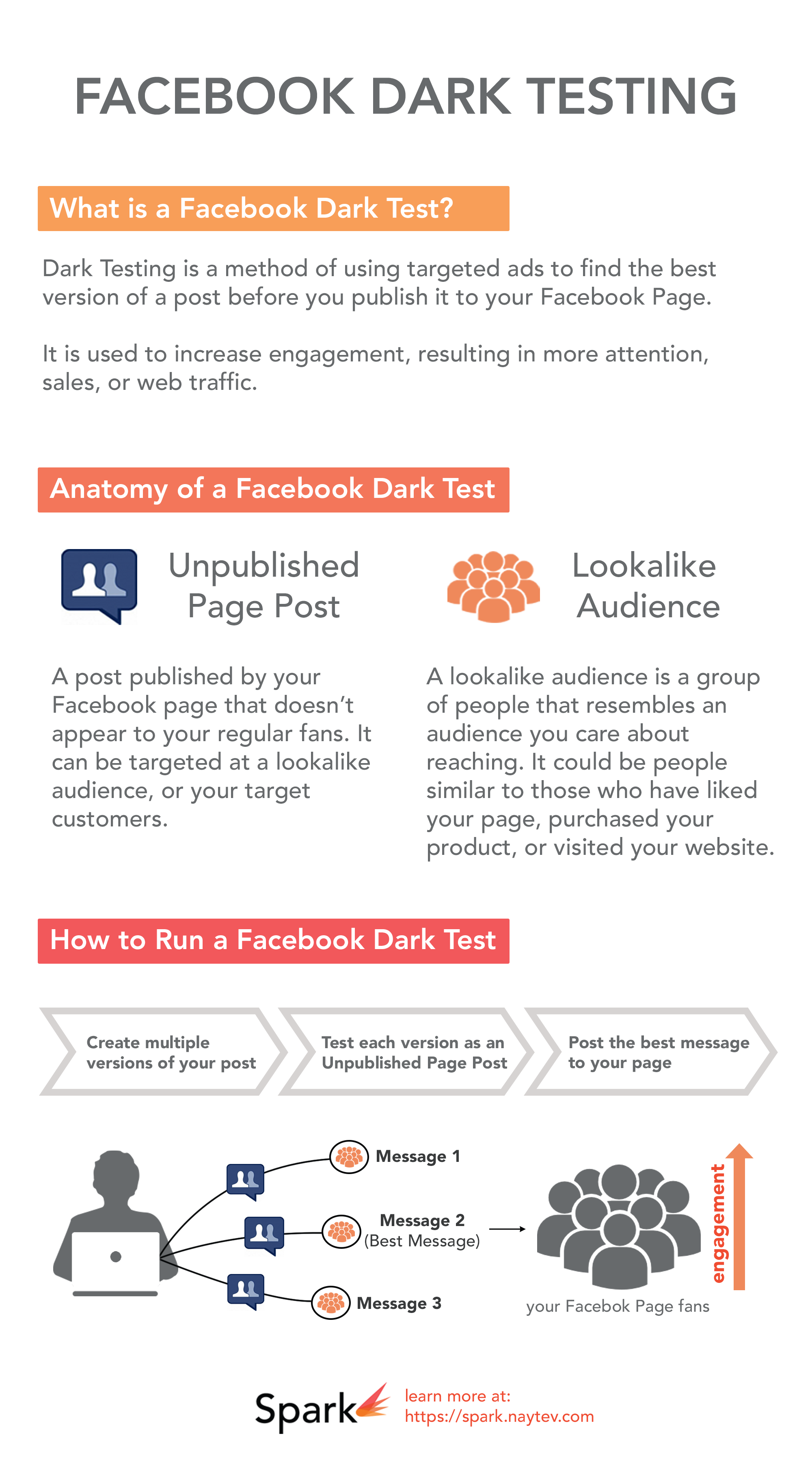 Infographic: Dark Testing